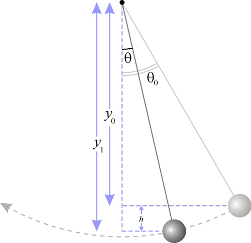 Matematinė svyruoklė
