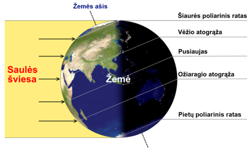 Vėžio atogrąža
