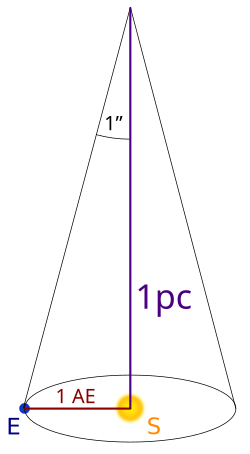 Astronominis vienetas