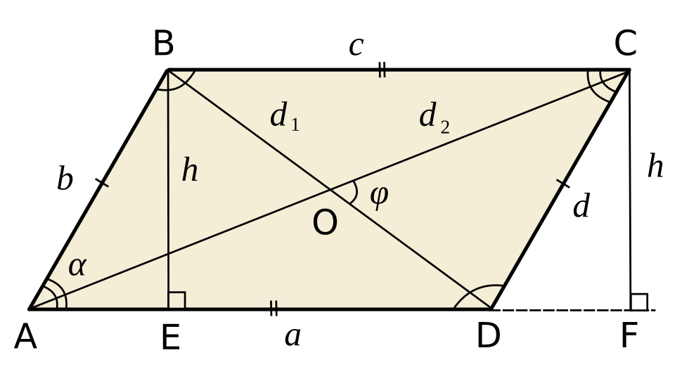 Lygiagretainis